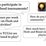 Surveying the Flesh and Blood Community: Insights from the Calling Florence