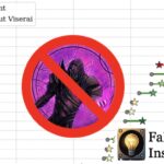 Predicting the Meta Shift: The Impact of Viserai Reaching Living Legend Status