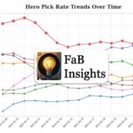 Shifting Tides: Analyzing Hero Pick Rates in the Evolving Meta